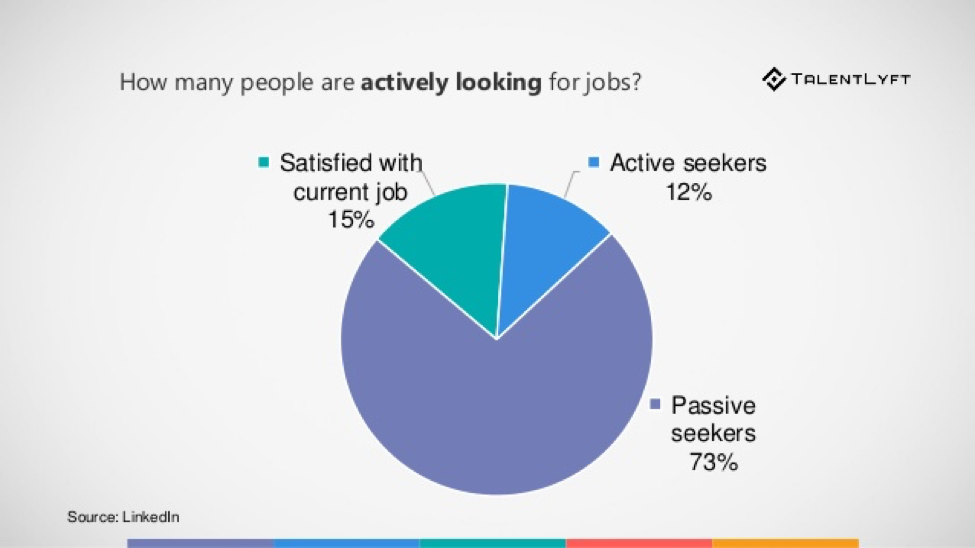 How many people are actively looking for jobs?