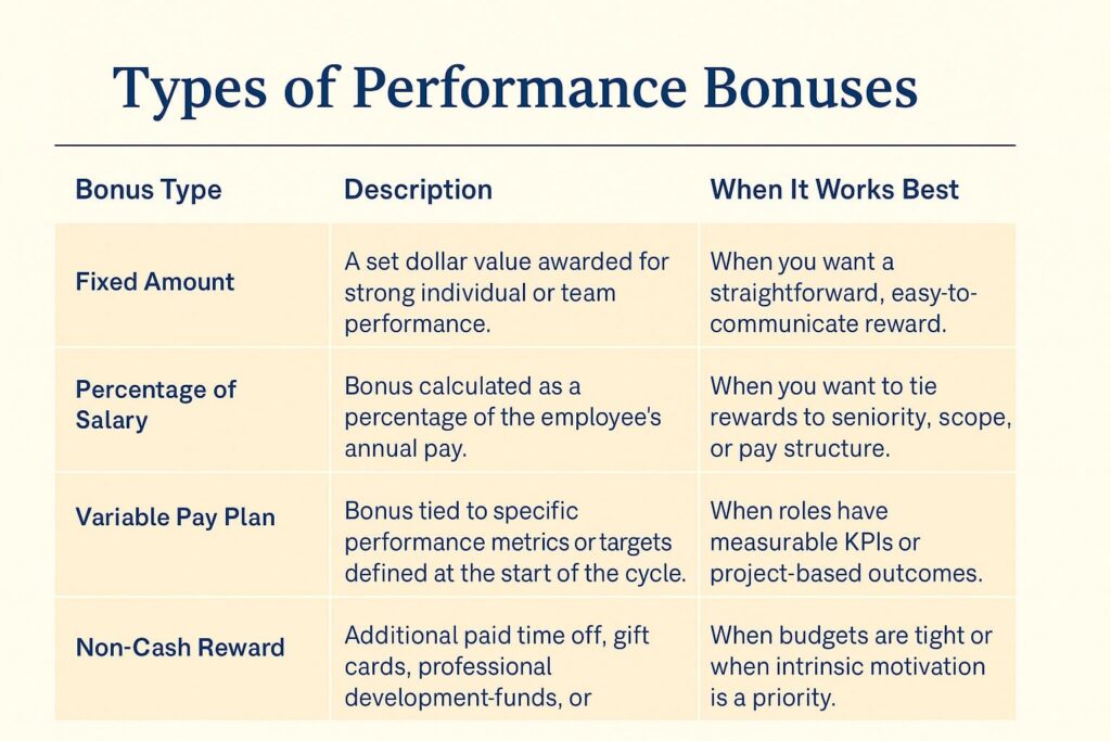 Types of Performance Bonuses Table